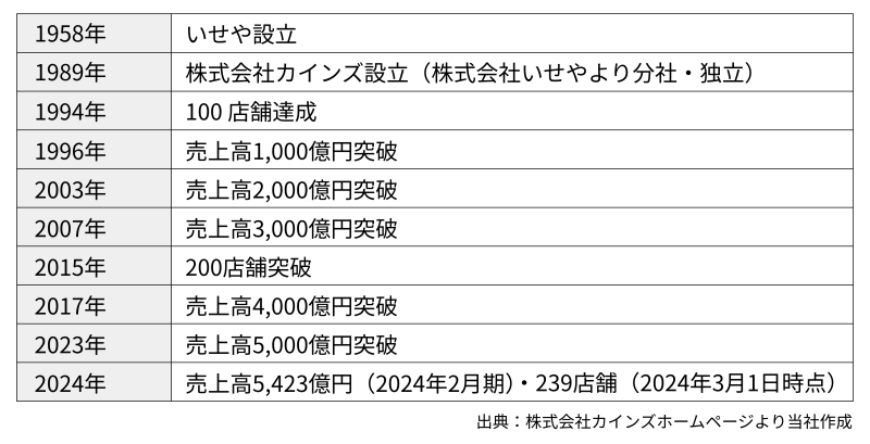 地主倶楽部「6号さいたま市南区」