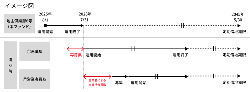 地主倶楽部「6号さいたま市南区」
