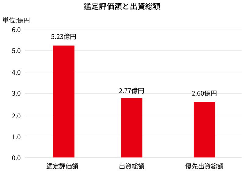 地主倶楽部「6号さいたま市南区」