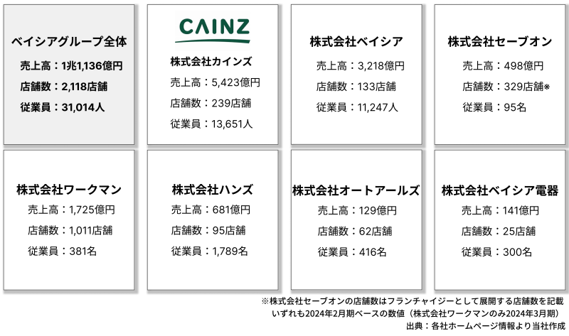 地主倶楽部「6号さいたま市南区」