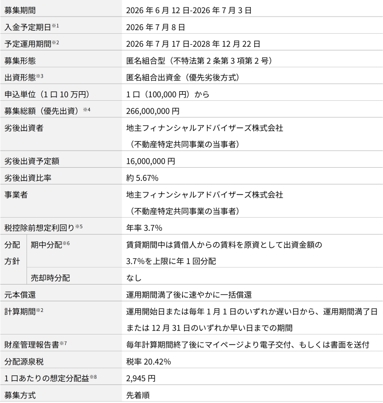 地主倶楽部「12号横浜市旭区」