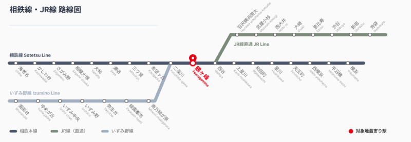 地主倶楽部「12号横浜市旭区」