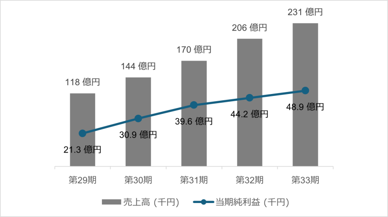 地主倶楽部「12号横浜市旭区」
