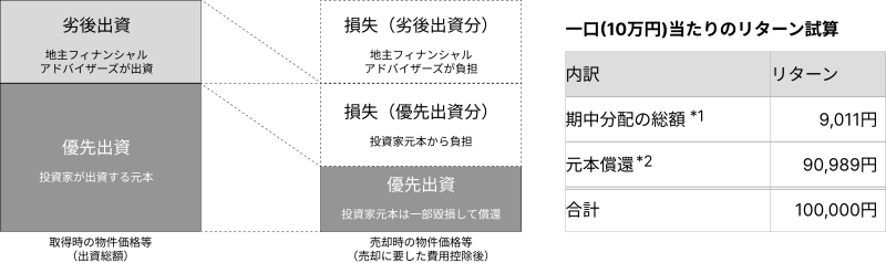 地主倶楽部「12号横浜市旭区」