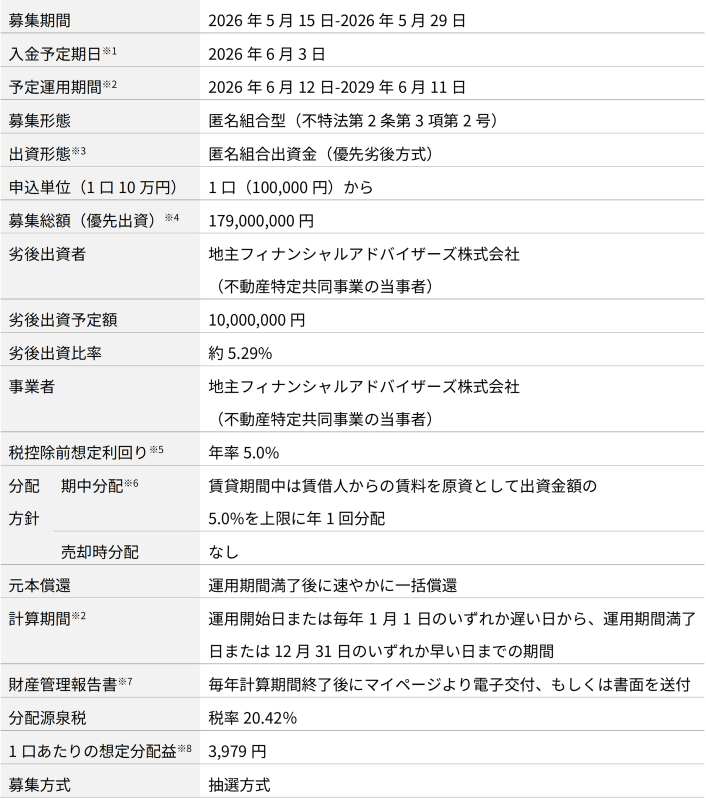 地主倶楽部「11号埼玉県所沢市」
