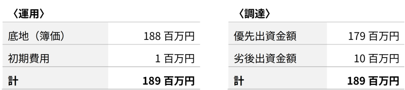 地主倶楽部「11号埼玉県所沢市」
