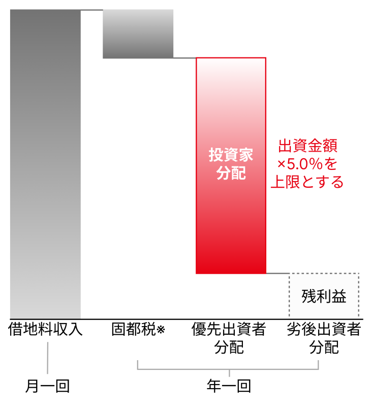 地主倶楽部「11号埼玉県所沢市」