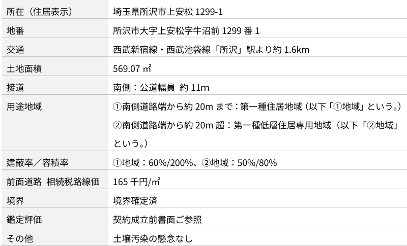 地主倶楽部「11号埼玉県所沢市」