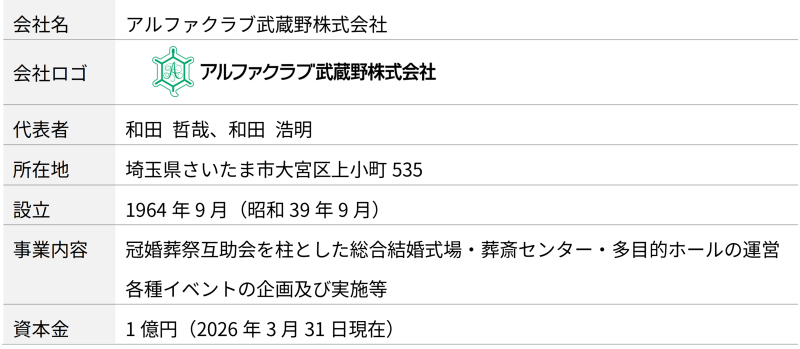 地主倶楽部「11号埼玉県所沢市」