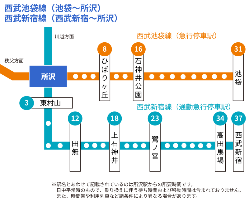地主倶楽部「11号埼玉県所沢市」