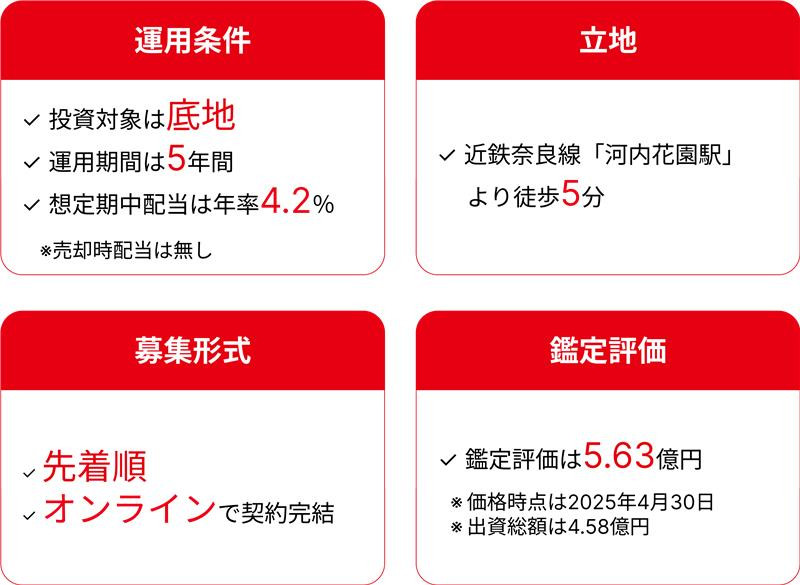 地主倶楽部「8号東大阪市花園本町」