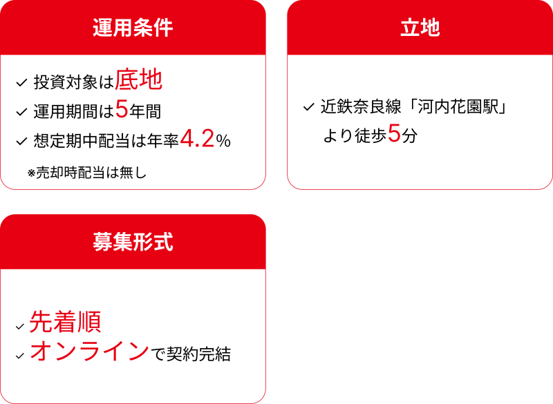 地主倶楽部「8号東大阪市花園本町」