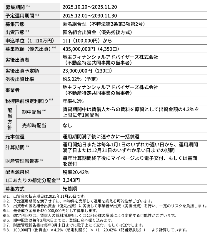 地主倶楽部「8号東大阪市花園本町」