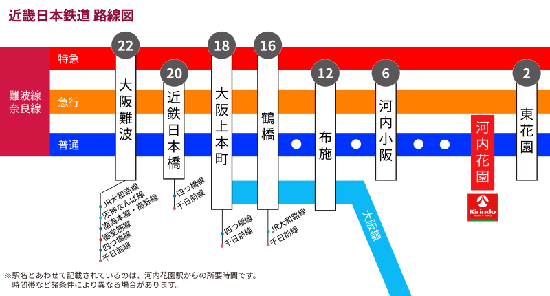 地主倶楽部「8号東大阪市花園本町」