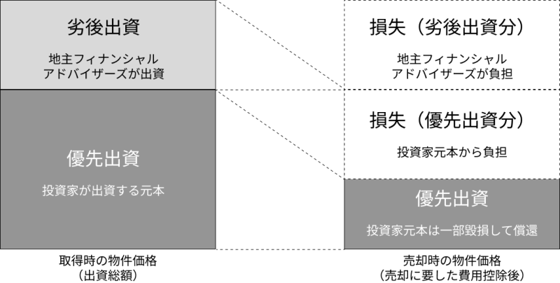 地主倶楽部「8号東大阪市花園本町」