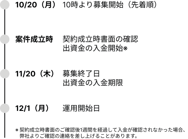 地主倶楽部「8号東大阪市花園本町」