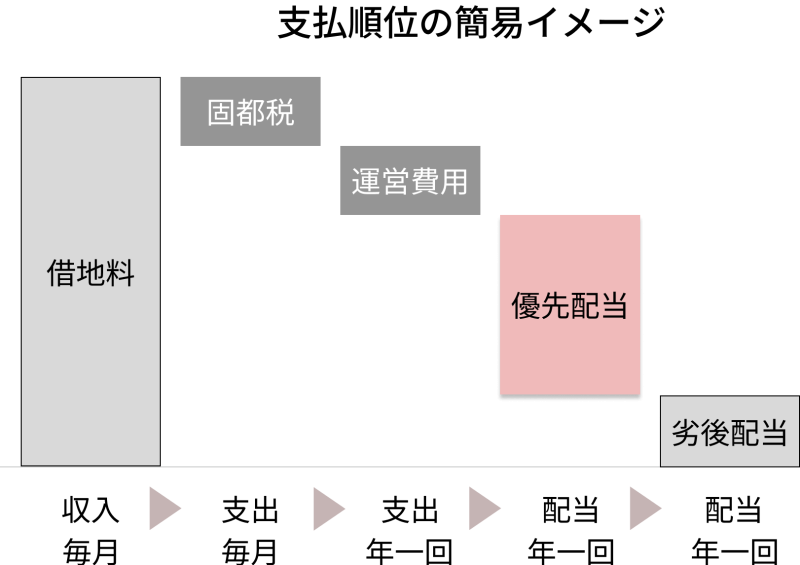 地主倶楽部「8号東大阪市花園本町」