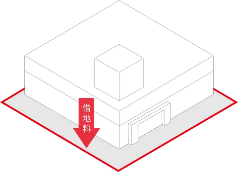 借地権のイメージ図