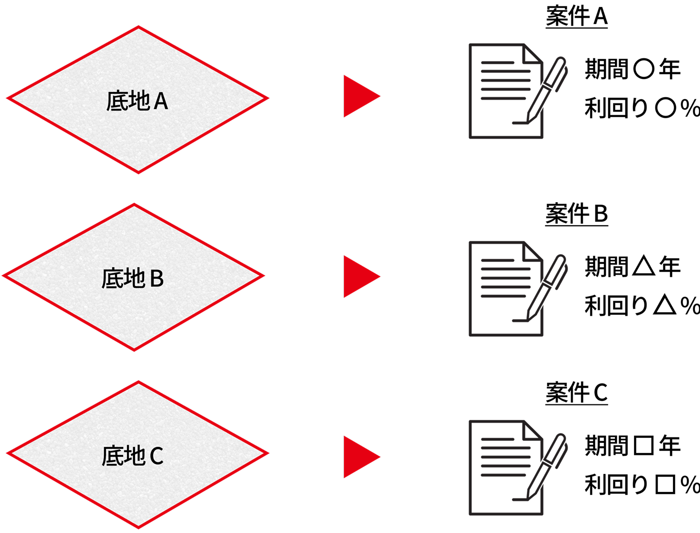 最適な運用設計